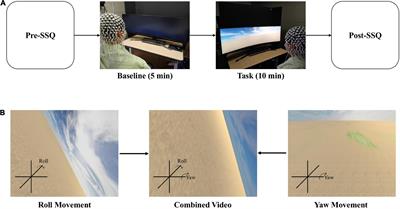 Electroencephalogram microstates and functional connectivity of cybersickness